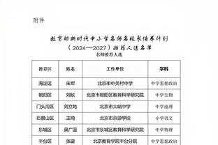 Woj：快船和乔治的续约谈判也正在进行中 球队致力与卡椒签长约